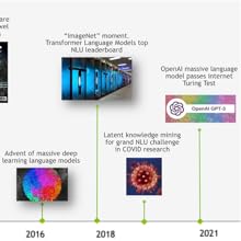 Timeline of advances in AI