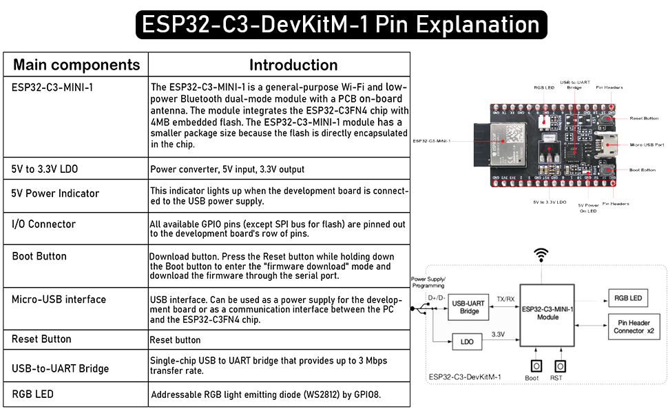 ESP32-C3-MINI-1 WiFi+BT LE Module ESP32-C3FN4 Core 4MB Flash